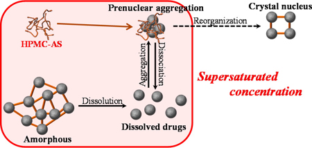 graphical abstract